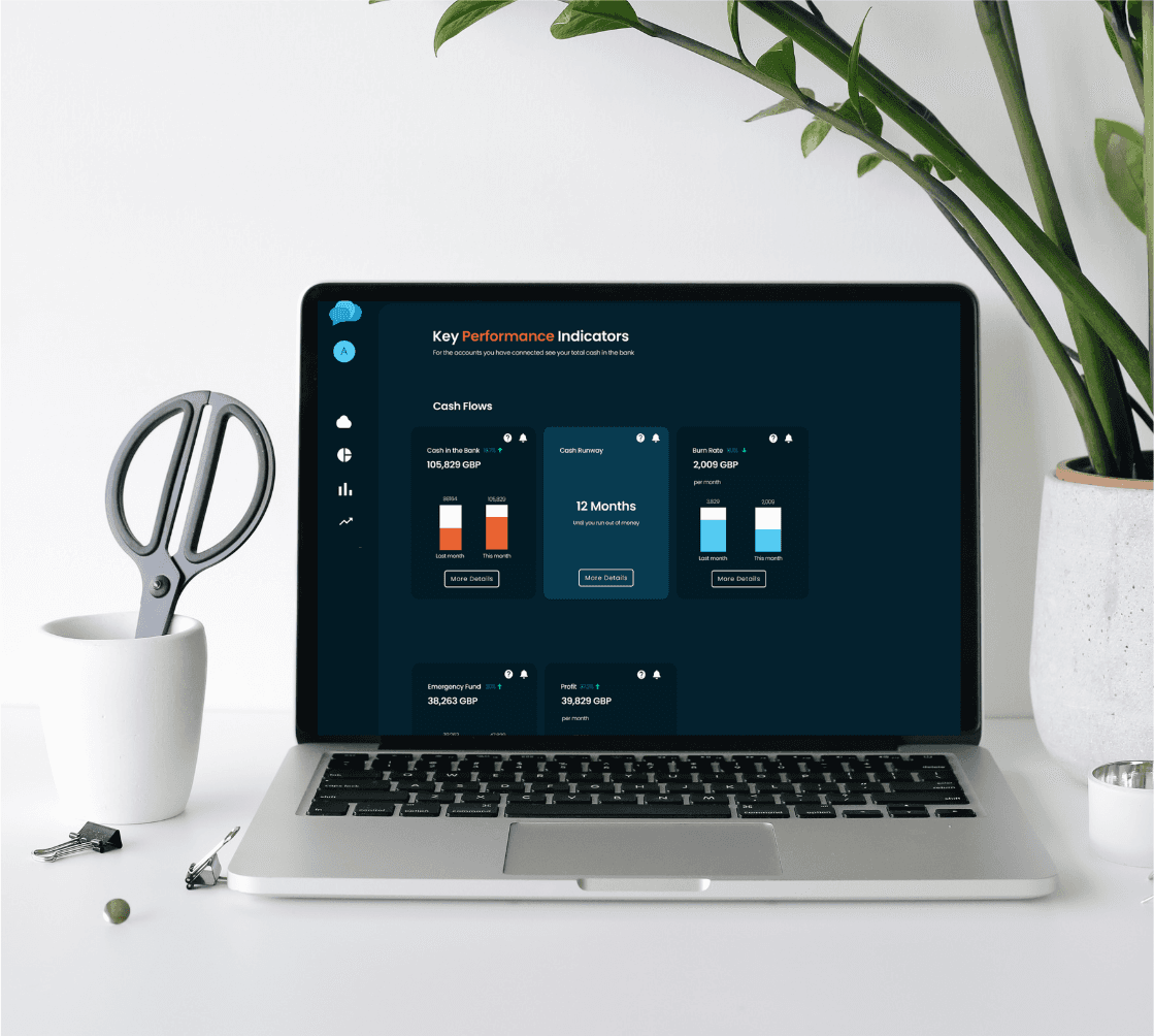 Introducing CloudFO KPIs