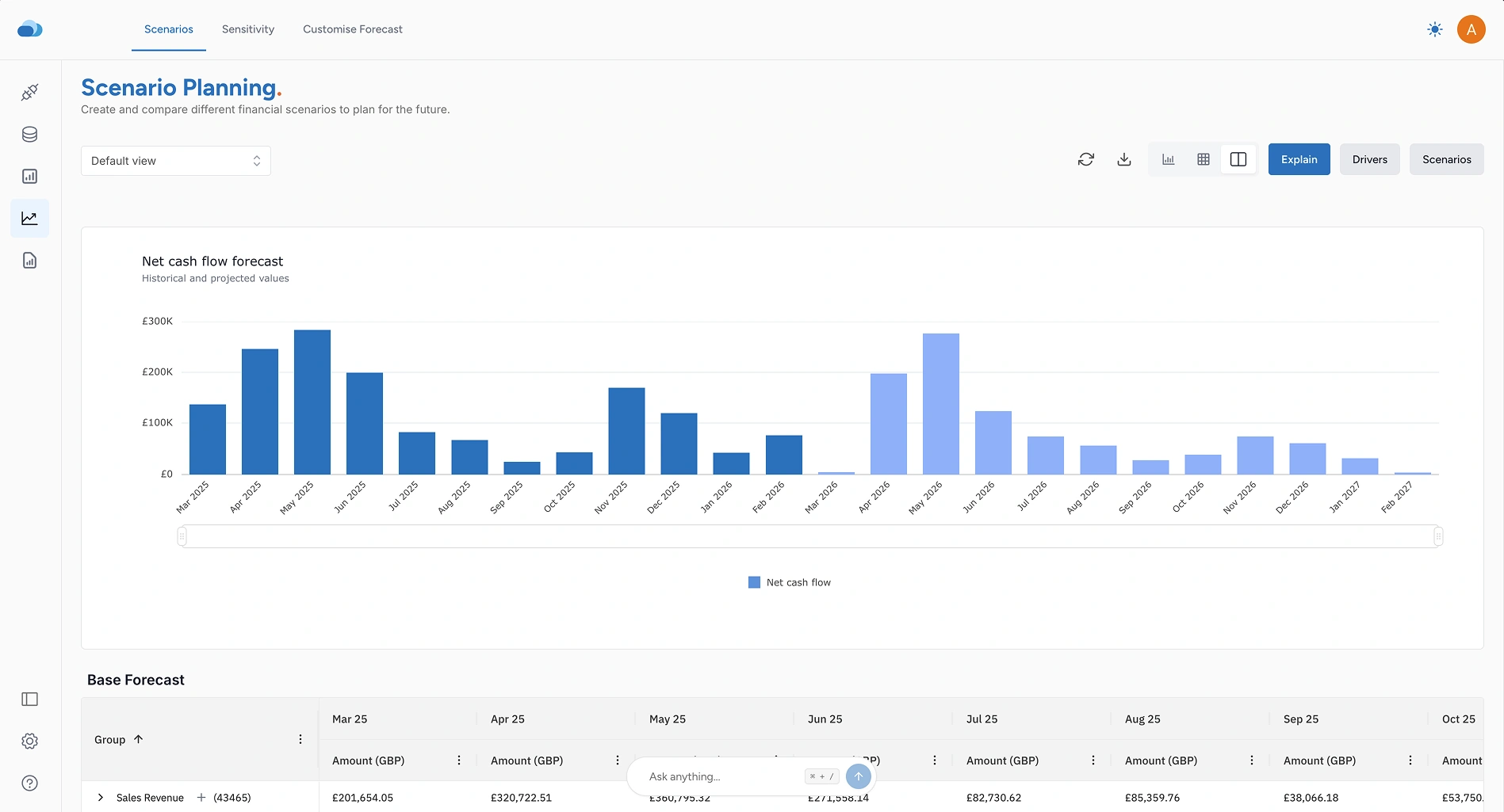 CloudFO cashflow forecast controls screenshot